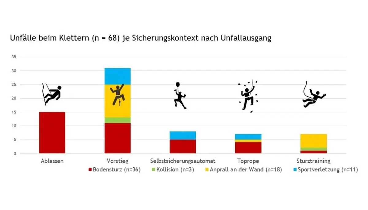 © DAV-Sicherheitsforschung