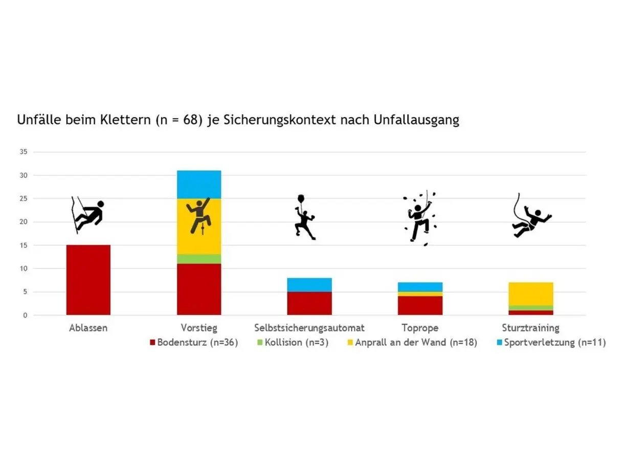 © DAV-Sicherheitsforschung