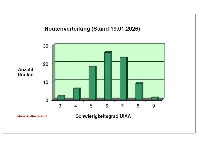 © DAV Kletterzentrum Mainz