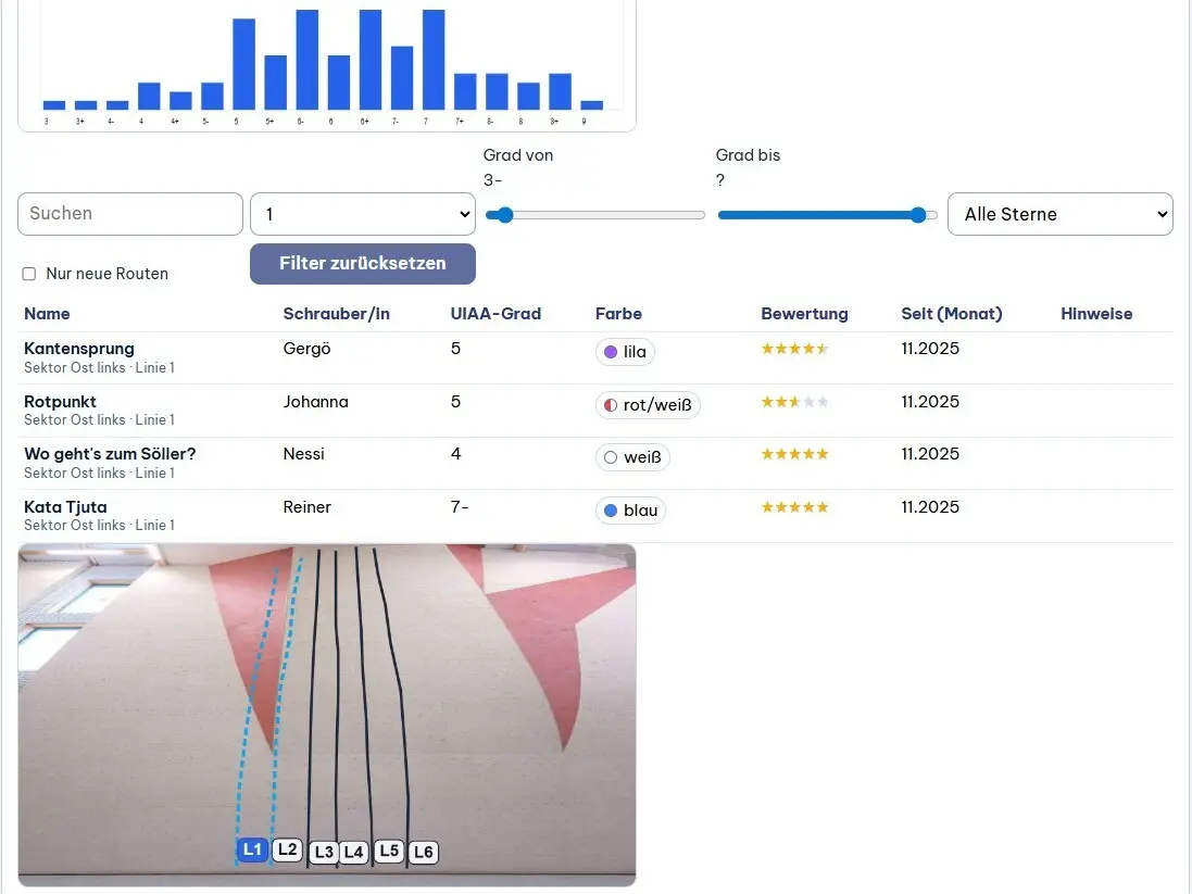 © DAV Kletterzentrum Mainz