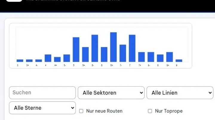 © DAV Kletterzentrum Mainz
