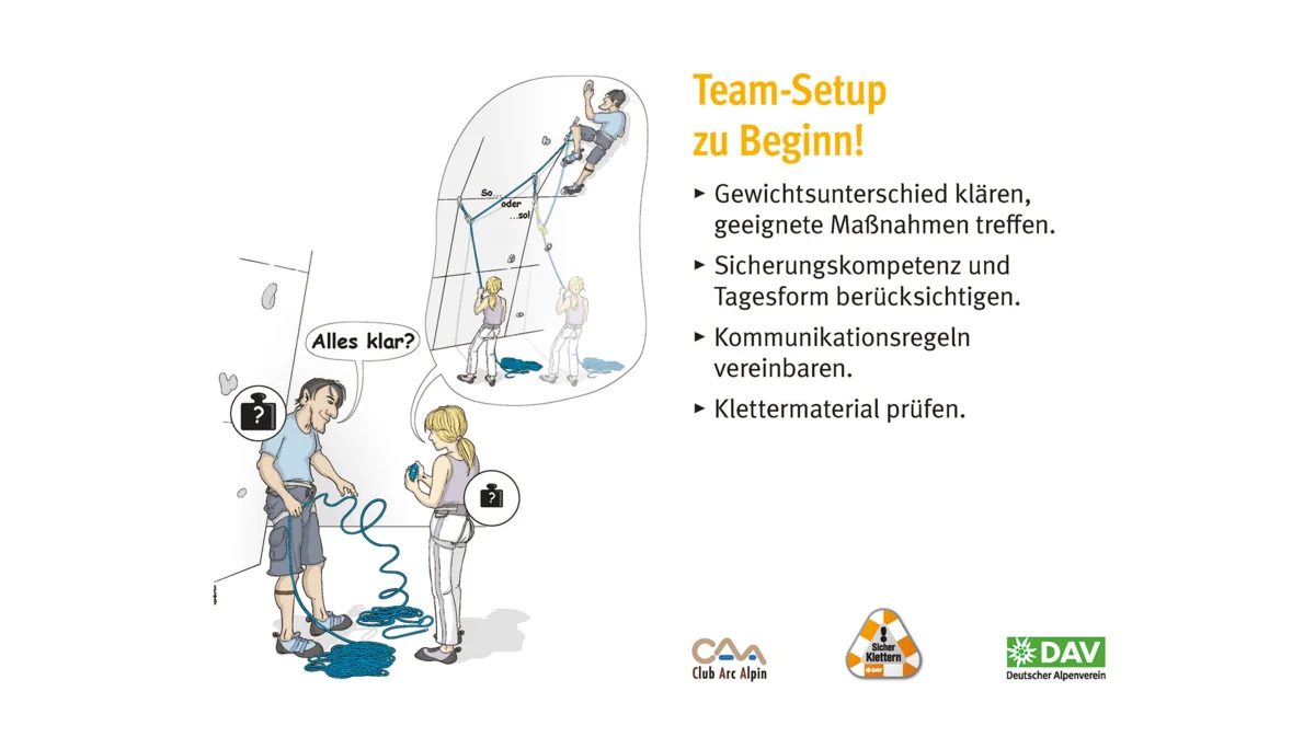 Kletter-Regeln: Sicher an der Kletterwand | © DAV Kletterregel Nummer ein: Team-Setup zu Beginn festlegen | © DAV
